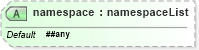 XSD Diagram of namespace in schema xmlschema_xsd (W3C XForms)