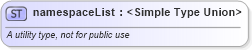XSD Diagram of namespaceList in schema xmlschema_xsd (W3C XForms)