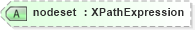 XSD Diagram of nodeset in schema xforms-schema_xsd (W3C XForms)