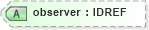 XSD Diagram of observer in schema xml-events-attribs-1_xsd (W3C XForms)