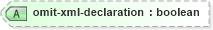 XSD Diagram of omit-xml-declaration in schema xforms-schema_xsd (W3C XForms)