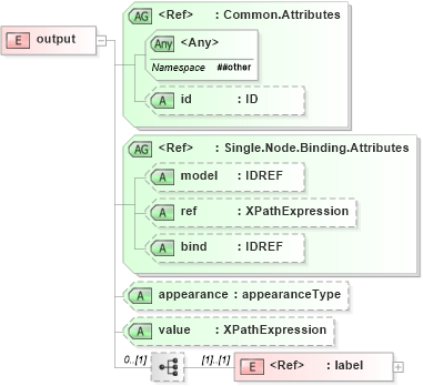 XSD Diagram of output in schema xforms-schema_xsd (W3C XForms)