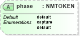 XSD Diagram of phase in schema xml-events-attribs-1_xsd (W3C XForms)