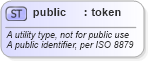 XSD Diagram of public in schema xmlschema_xsd (W3C XForms)