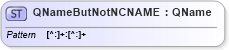 XSD Diagram of QNameButNotNCNAME in schema xforms-schema_xsd (W3C XForms)