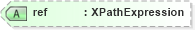 XSD Diagram of ref in schema xforms-schema_xsd (W3C XForms)