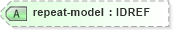 XSD Diagram of repeat-model in schema xforms-schema_xsd (W3C XForms)