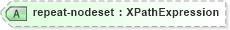 XSD Diagram of repeat-nodeset in schema xforms-schema_xsd (W3C XForms)