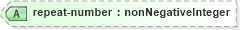 XSD Diagram of repeat-number in schema xforms-schema_xsd (W3C XForms)