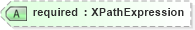 XSD Diagram of required in schema xforms-schema_xsd (W3C XForms)