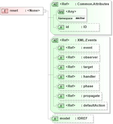 XSD Diagram of reset in schema xforms-schema_xsd (W3C XForms)