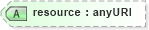 XSD Diagram of resource in schema xforms-schema_xsd (W3C XForms)