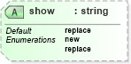 XSD Diagram of show in schema xforms-schema_xsd (W3C XForms)