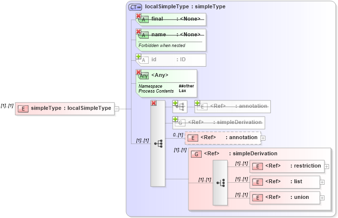 XSD Diagram of simpleType in schema xmlschema_xsd (W3C XForms)