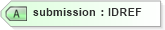 XSD Diagram of submission in schema xforms-schema_xsd (W3C XForms)