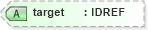 XSD Diagram of target in schema xml-events-attribs-1_xsd (W3C XForms)