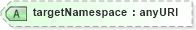 XSD Diagram of targetNamespace in schema xmlschema_xsd (W3C XForms)