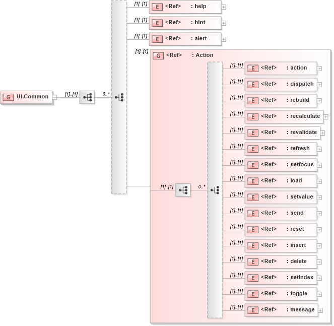 XSD Diagram of UI.Common in schema xforms-schema_xsd (W3C XForms)