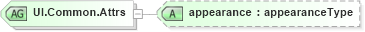 XSD Diagram of UI.Common.Attrs in schema xforms-schema_xsd (W3C XForms)