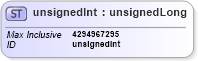 XSD Diagram of unsignedInt in schema xmlschema_xsd (W3C XForms)