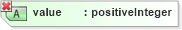 XSD Diagram of value in schema xmlschema_xsd (W3C XForms)