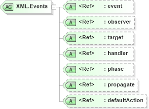 XSD Diagram of XML.Events in schema xforms-schema_xsd (W3C XForms)