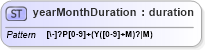 XSD Diagram of yearMonthDuration in schema xforms-schema_xsd (W3C XForms)