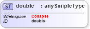 XSD Diagram of double in schema xmlschema_xsd (W3C XML Schema Definition Language)