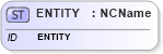 XSD Diagram of ENTITY in schema xmlschema_xsd (W3C XML Schema Definition Language)