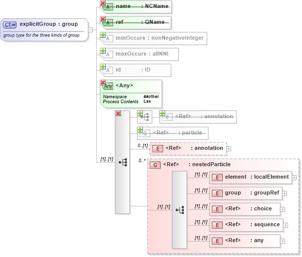 XSD Diagram of explicitGroup in schema xmlschema_xsd (W3C XML Schema Definition Language)