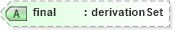 XSD Diagram of final in schema xmlschema_xsd (W3C XML Schema Definition Language)