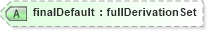 XSD Diagram of finalDefault in schema xmlschema_xsd (W3C XML Schema Definition Language)