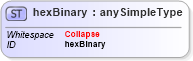 XSD Diagram of hexBinary in schema xmlschema_xsd (W3C XML Schema Definition Language)