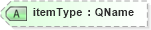 XSD Diagram of itemType in schema xmlschema_xsd (W3C XML Schema Definition Language)