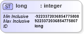 XSD Diagram of long in schema xmlschema_xsd (W3C XML Schema Definition Language)