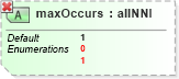 XSD Diagram of maxOccurs in schema xmlschema_xsd (W3C XML Schema Definition Language)