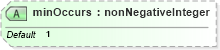 XSD Diagram of minOccurs in schema xmlschema_xsd (W3C XML Schema Definition Language)