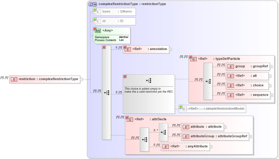 XSD Diagram of restriction in schema xmlschema_xsd (W3C XML Schema Definition Language)