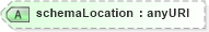 XSD Diagram of schemaLocation in schema xmlschema_xsd (W3C XML Schema Definition Language)
