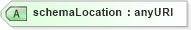 XSD Diagram of schemaLocation in schema xmlschema_xsd (W3C XML Schema Definition Language)