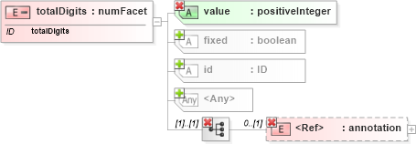 XSD Diagram of totalDigits in schema xmlschema_xsd (W3C XML Schema Definition Language)