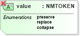 XSD Diagram of value in schema xmlschema_xsd (W3C XML Schema Definition Language)