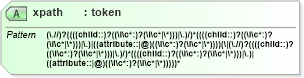 XSD Diagram of xpath in schema xmlschema_xsd (W3C XML Schema Definition Language)