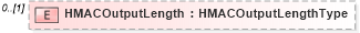 XSD Diagram of HMACOutputLength in schema xmldsig-core-schema_xsd (XML Digital Signature)