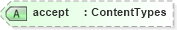 XSD Diagram of accept in schema xhtml1-strict_xsd (XHTML™ 1.0 The Extensible HyperText Markup Language)