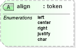 XSD Diagram of align in schema xhtml1-strict_xsd (XHTML™ 1.0 The Extensible HyperText Markup Language)