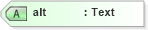 XSD Diagram of alt in schema xhtml1-strict_xsd (XHTML™ 1.0 The Extensible HyperText Markup Language)