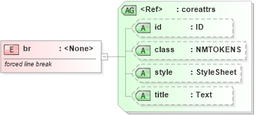 XSD Diagram of br in schema xhtml1-strict_xsd (XHTML™ 1.0 The Extensible HyperText Markup Language)