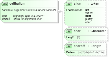 XSD Diagram of cellhalign in schema xhtml1-strict_xsd (XHTML™ 1.0 The Extensible HyperText Markup Language)