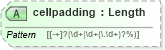 XSD Diagram of cellpadding in schema xhtml1-strict_xsd (XHTML™ 1.0 The Extensible HyperText Markup Language)